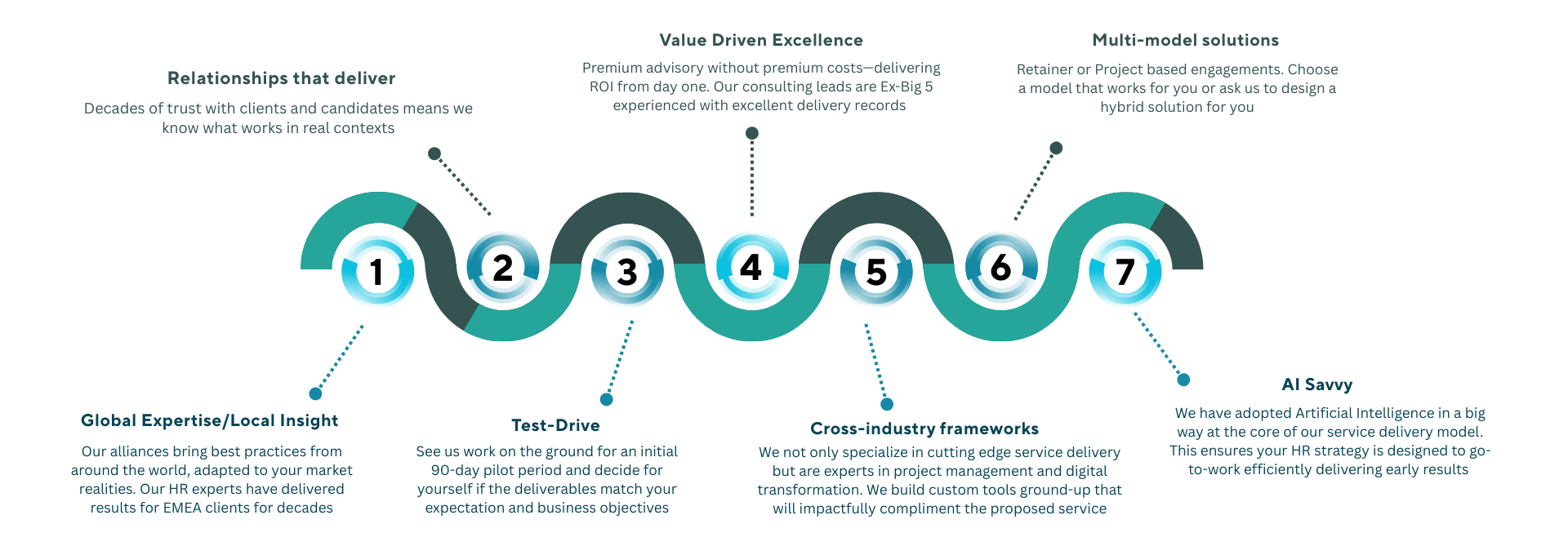 Why Hire Rightt for HR Advisory